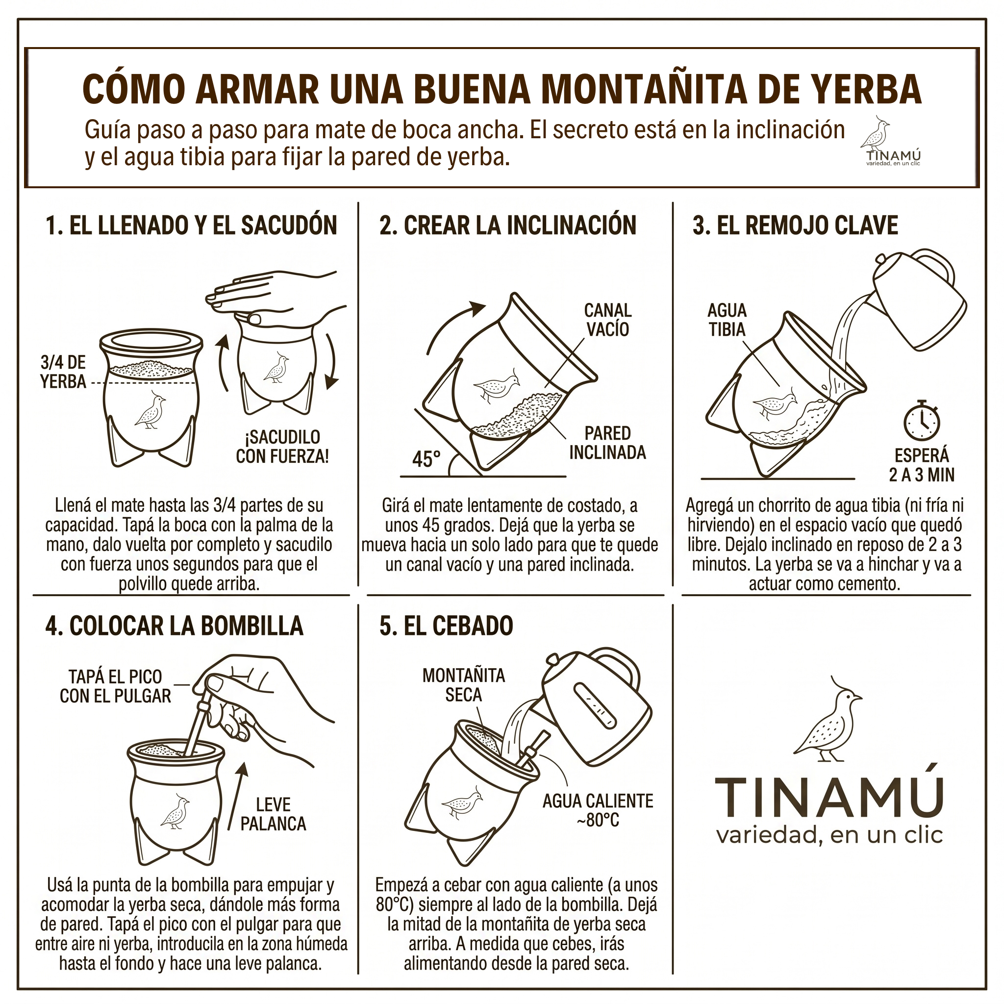 Como armar una buena montañita de yerba para el mate de boca ancha o abierta